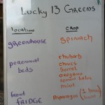 The share board for You Pick Greens will be updated regularly